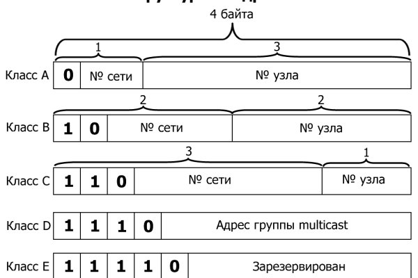 Вместо гидры