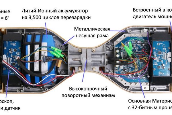 Ссылка кракен kr2web in