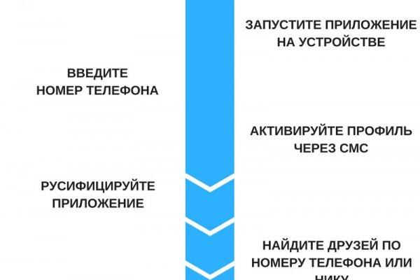 Кракен вход официальный сайт